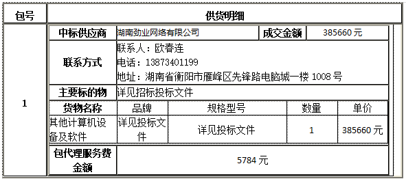 衡陽幼兒師范高等?？茖W(xué)校智慧黑板采購項(xiàng)目中標(biāo)（成交）公告