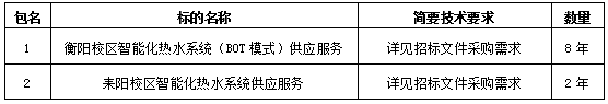 衡陽幼兒師范高等?？茖W(xué)校衡陽校區(qū)和耒陽校區(qū)智能化熱水系統(tǒng) 供應(yīng)服務(wù)項(xiàng)目邀請招標(biāo)公告（第二次）