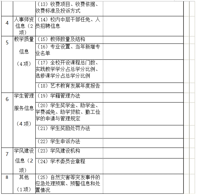 衡陽幼兒師范高等?？茖W(xué)校 信息公開工作2021-2022學(xué)年度報(bào)告